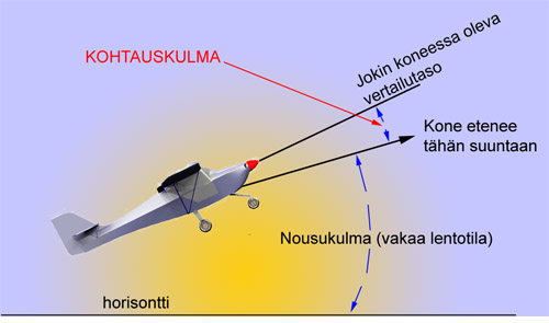 Nostovoiman määritelmä